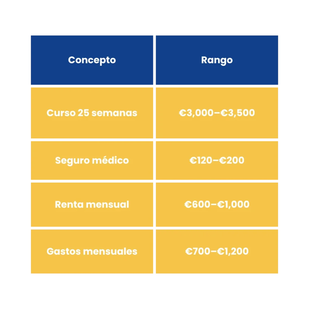 Estudiar inglés en Irlanda: Guía completa para latinos